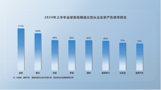 比亚迪高负债虚实-第2张图片-特色小吃