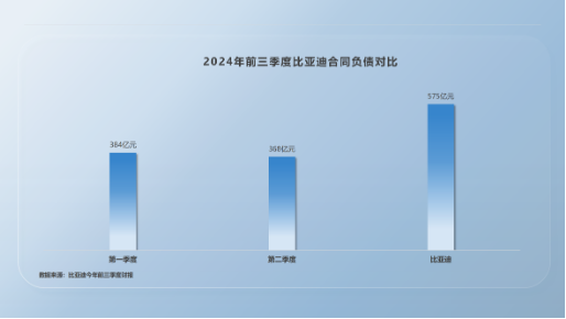 比亚迪高负债虚实-第5张图片-特色小吃