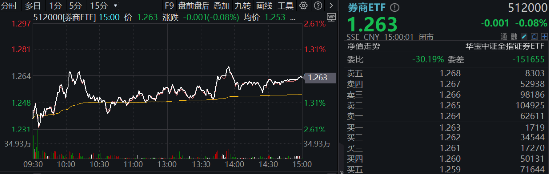 非银热度不减，杠杆资金单周加仓185亿元，东财、中信包揽TOP2！机构：建议积极关注-第2张图片-特色小吃