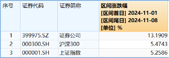 非银热度不减，杠杆资金单周加仓185亿元，东财、中信包揽TOP2！机构：建议积极关注-第3张图片-特色小吃