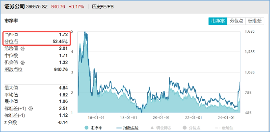 非银热度不减，杠杆资金单周加仓185亿元，东财、中信包揽TOP2！机构：建议积极关注-第4张图片-特色小吃