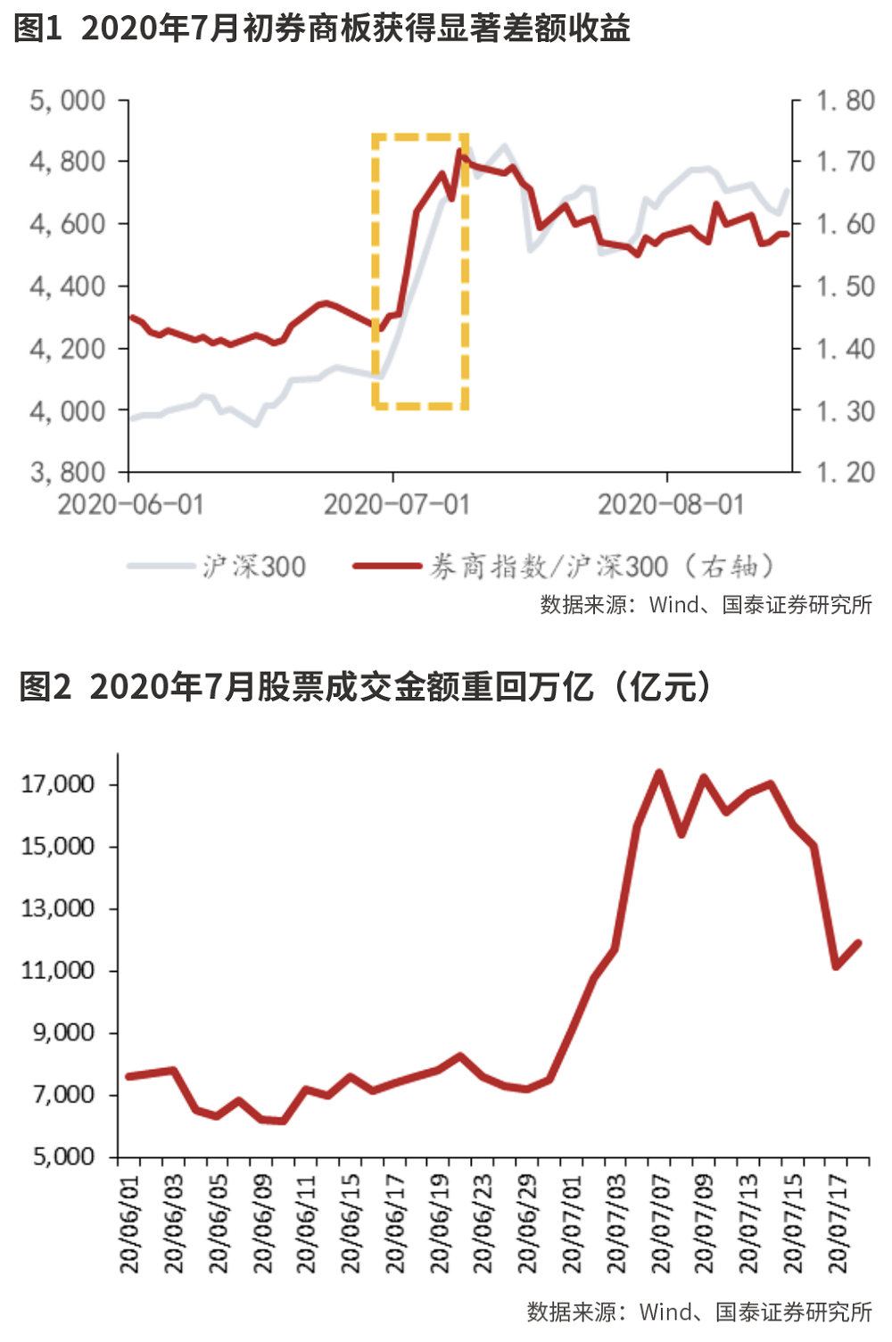 资本市场改革利好充实券商股Alpha属性-第1张图片-特色小吃