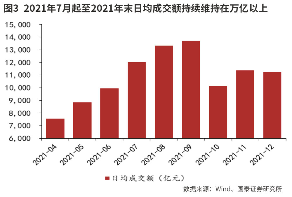 资本市场改革利好充实券商股Alpha属性-第2张图片-特色小吃