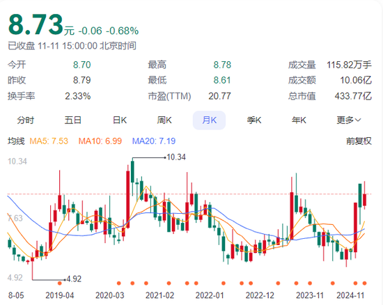 赚的没有罚的多！东吴证券2项保荐业务违规，罚没超千万-第1张图片-特色小吃