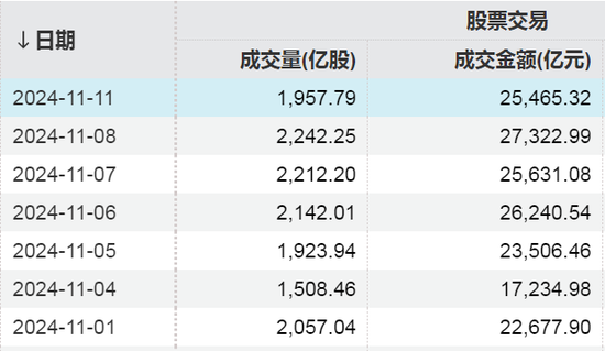 两大纪录！A股重要信号出现-第1张图片-特色小吃