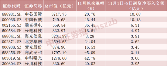 两大纪录！A股重要信号出现-第3张图片-特色小吃