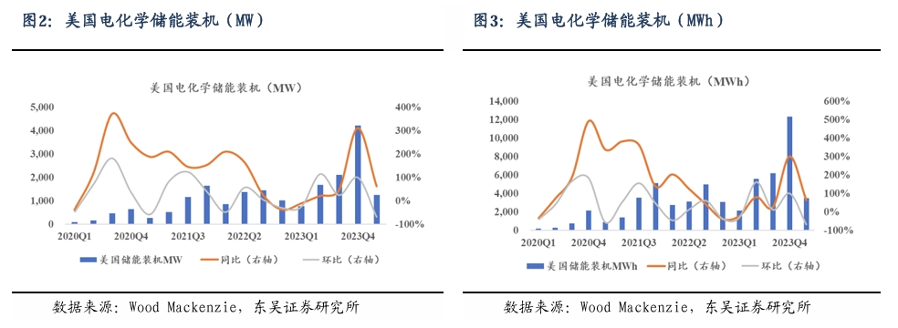 【东吴电新】周策略：新能源车和锂电需求持续超预期、光伏静待供给侧改革深化-第3张图片-特色小吃