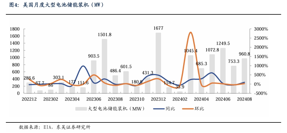 【东吴电新】周策略：新能源车和锂电需求持续超预期、光伏静待供给侧改革深化-第4张图片-特色小吃