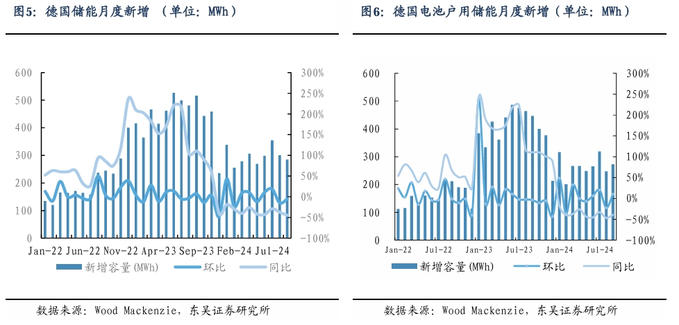 【东吴电新】周策略：新能源车和锂电需求持续超预期、光伏静待供给侧改革深化-第5张图片-特色小吃