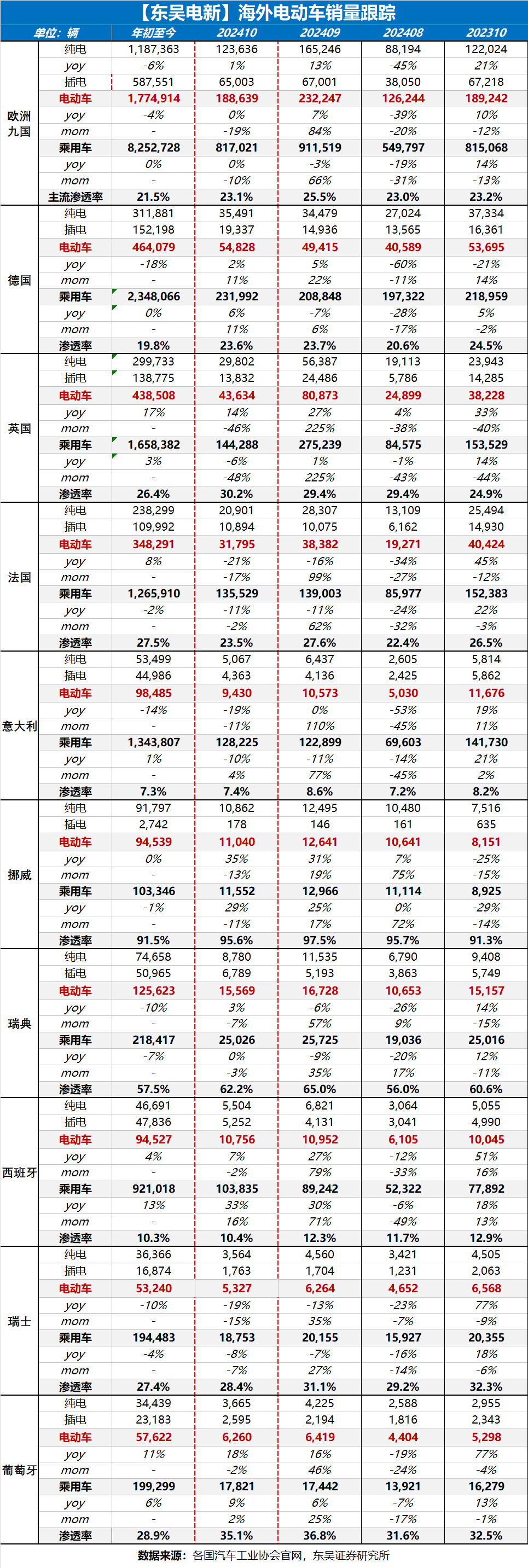 【东吴电新】周策略：新能源车和锂电需求持续超预期、光伏静待供给侧改革深化-第10张图片-特色小吃