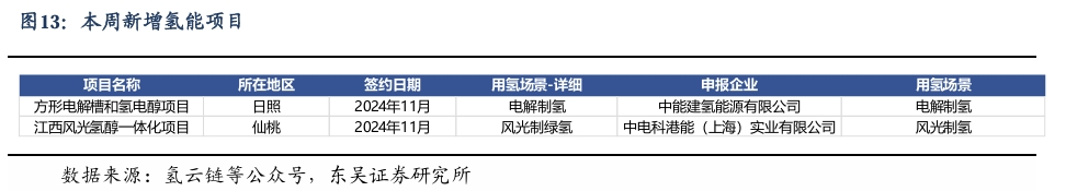 【东吴电新】周策略：新能源车和锂电需求持续超预期、光伏静待供给侧改革深化-第12张图片-特色小吃