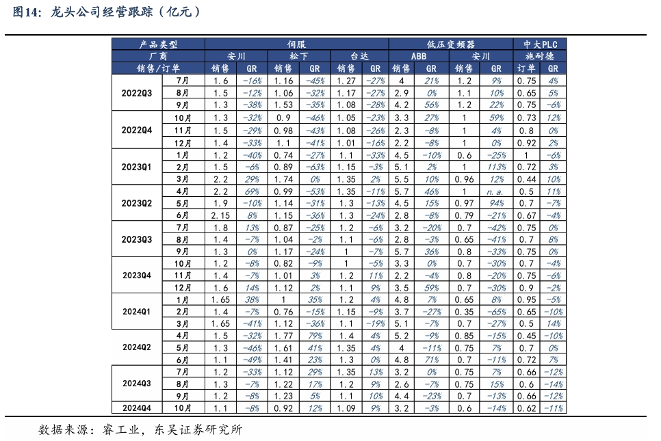 【东吴电新】周策略：新能源车和锂电需求持续超预期、光伏静待供给侧改革深化-第13张图片-特色小吃