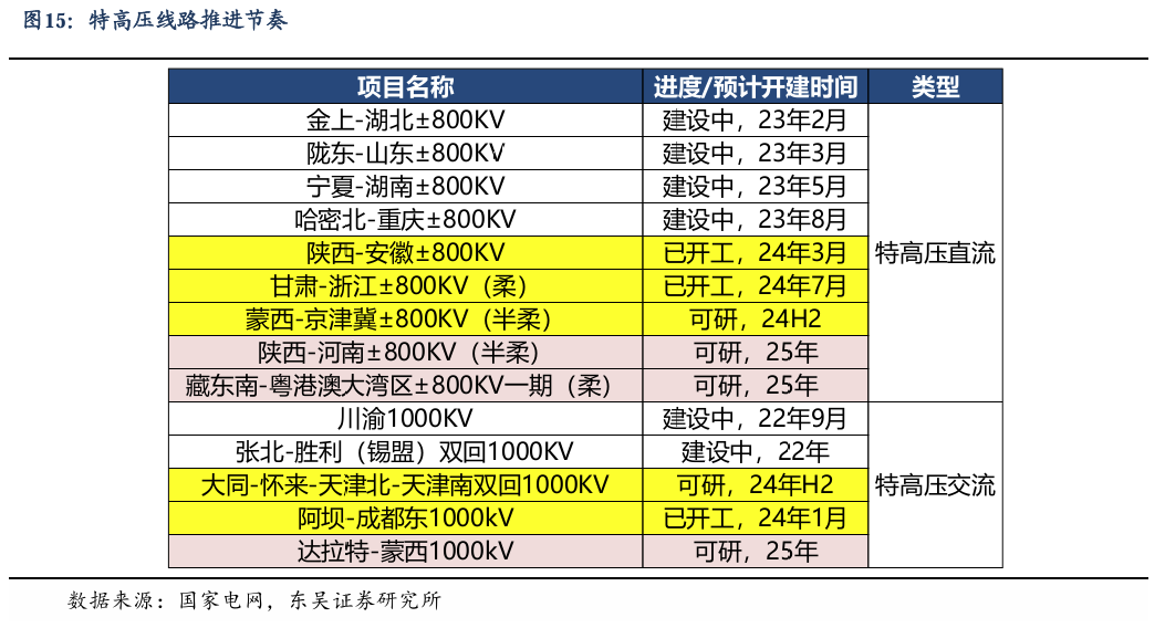 【东吴电新】周策略：新能源车和锂电需求持续超预期、光伏静待供给侧改革深化-第14张图片-特色小吃