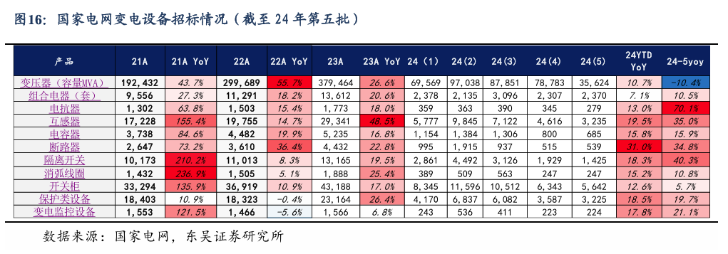 【东吴电新】周策略：新能源车和锂电需求持续超预期、光伏静待供给侧改革深化-第15张图片-特色小吃