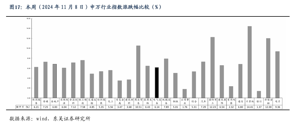 【东吴电新】周策略：新能源车和锂电需求持续超预期、光伏静待供给侧改革深化-第16张图片-特色小吃