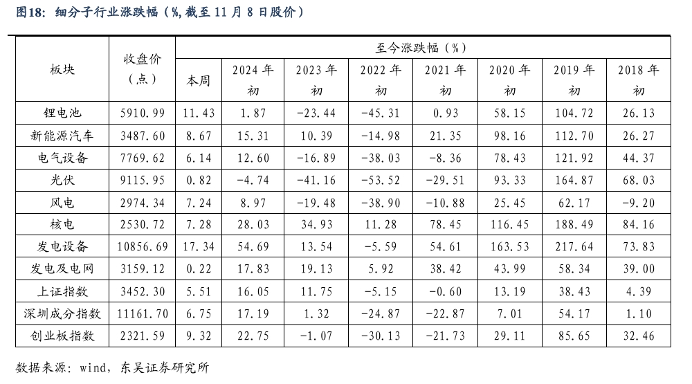 【东吴电新】周策略：新能源车和锂电需求持续超预期、光伏静待供给侧改革深化-第17张图片-特色小吃