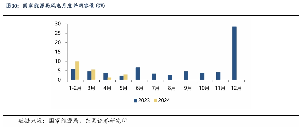 【东吴电新】周策略：新能源车和锂电需求持续超预期、光伏静待供给侧改革深化-第23张图片-特色小吃