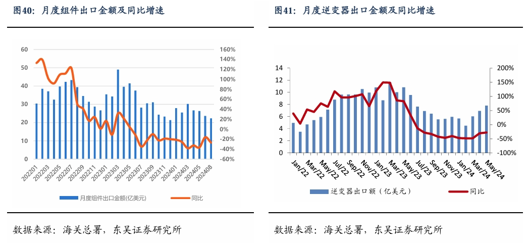 【东吴电新】周策略：新能源车和锂电需求持续超预期、光伏静待供给侧改革深化-第27张图片-特色小吃