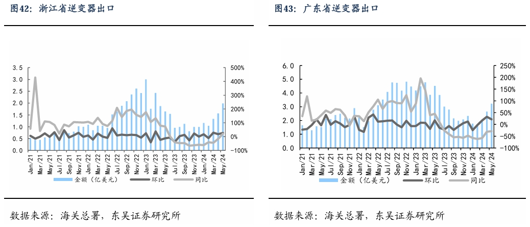 【东吴电新】周策略：新能源车和锂电需求持续超预期、光伏静待供给侧改革深化-第28张图片-特色小吃