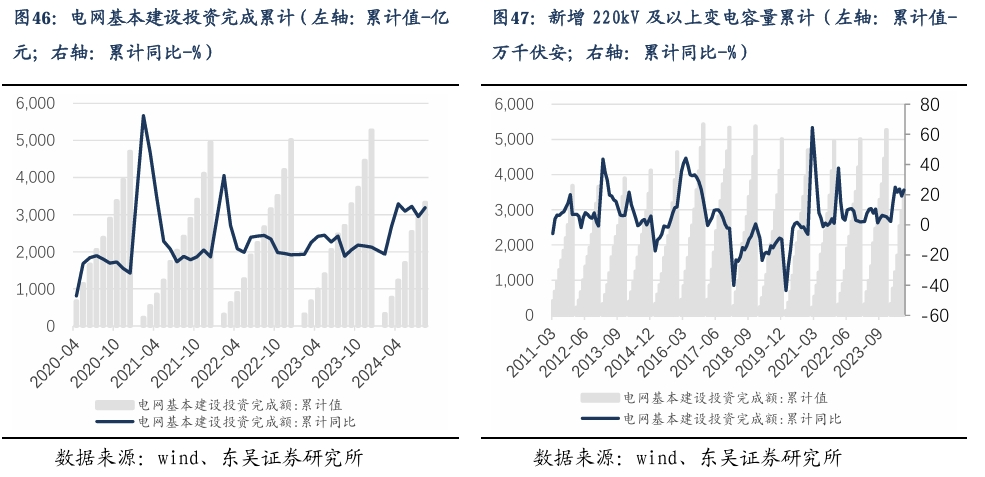 【东吴电新】周策略：新能源车和锂电需求持续超预期、光伏静待供给侧改革深化-第31张图片-特色小吃