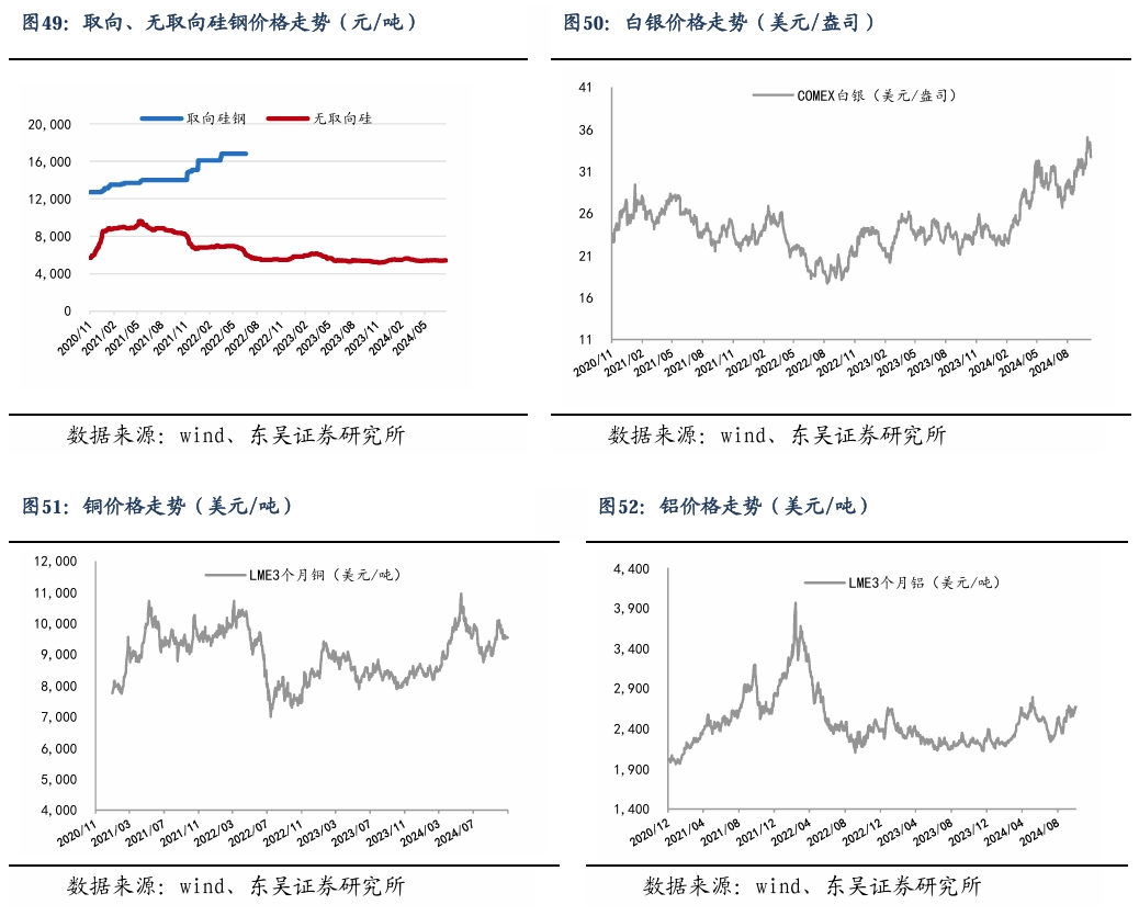 【东吴电新】周策略：新能源车和锂电需求持续超预期、光伏静待供给侧改革深化-第33张图片-特色小吃