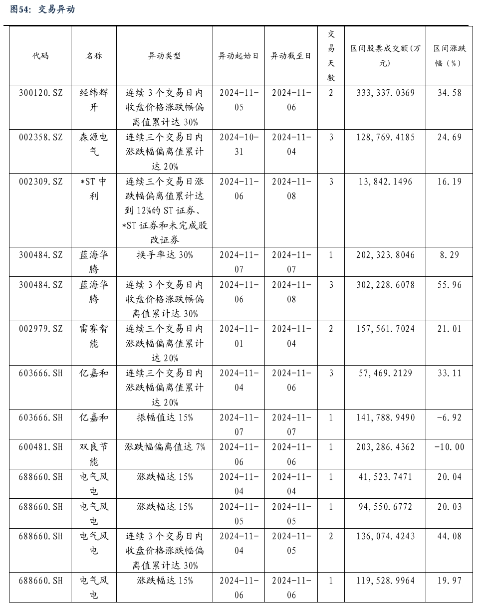 【东吴电新】周策略：新能源车和锂电需求持续超预期、光伏静待供给侧改革深化-第35张图片-特色小吃