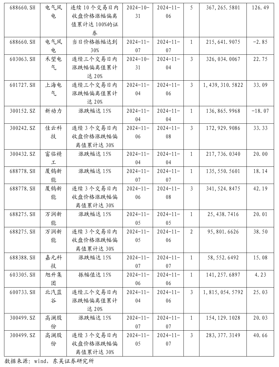 【东吴电新】周策略：新能源车和锂电需求持续超预期、光伏静待供给侧改革深化-第36张图片-特色小吃