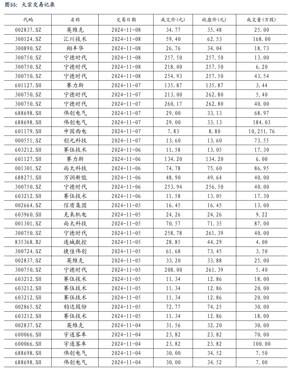 【东吴电新】周策略：新能源车和锂电需求持续超预期、光伏静待供给侧改革深化-第37张图片-特色小吃