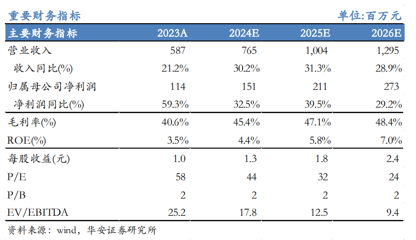 【华安机械】公司点评 | 日联科技：2024Q3稳步增长，扩产X射线源设备，拓展海外市场-第1张图片-特色小吃