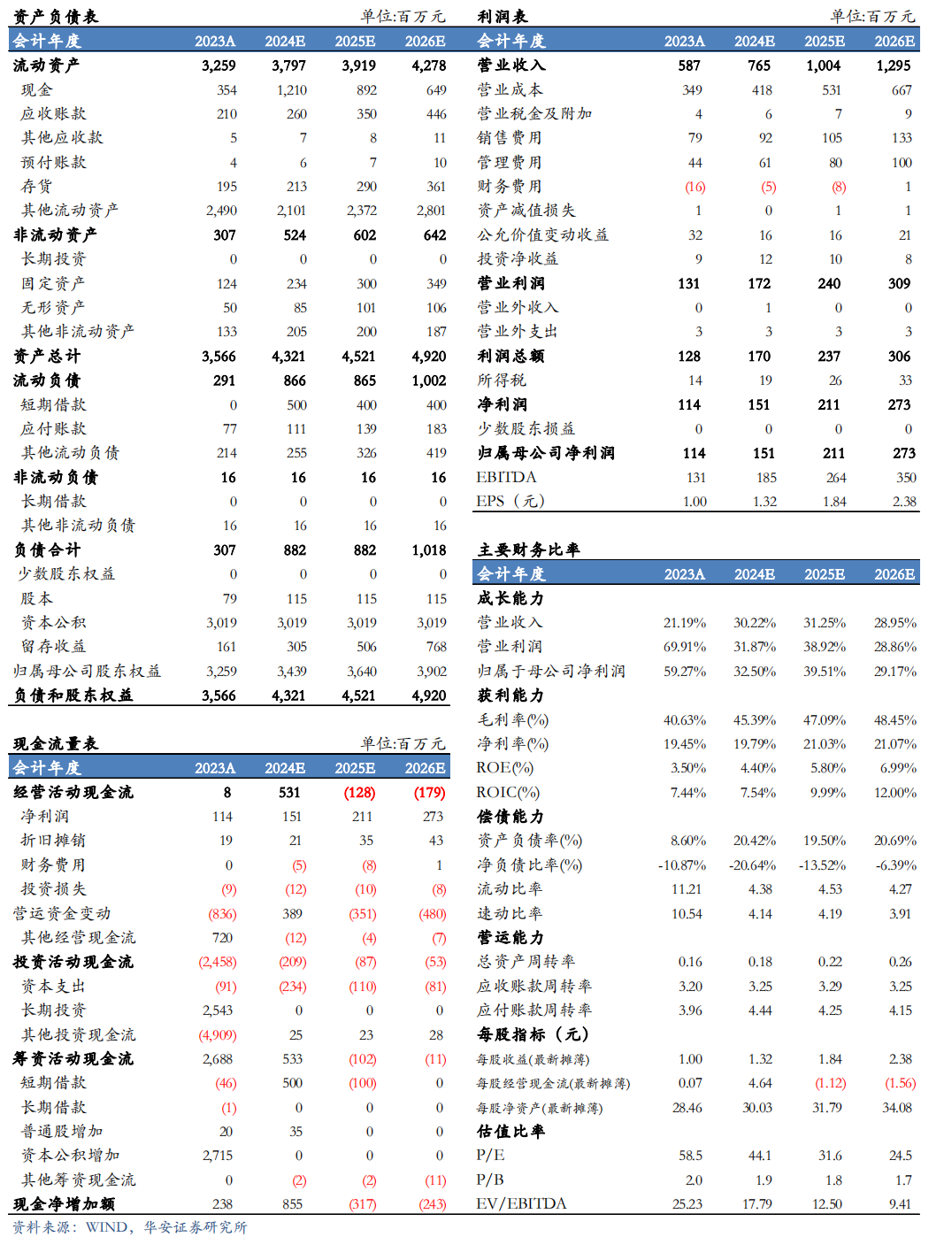 【华安机械】公司点评 | 日联科技：2024Q3稳步增长，扩产X射线源设备，拓展海外市场-第2张图片-特色小吃