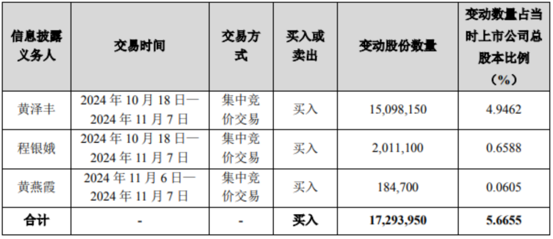 一家三口，举牌！-第2张图片-特色小吃