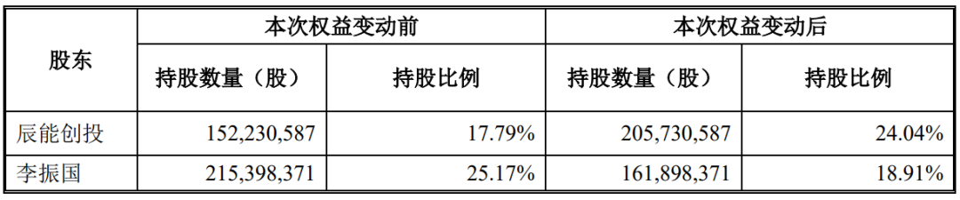 知名药企，再次易主！-第2张图片-特色小吃