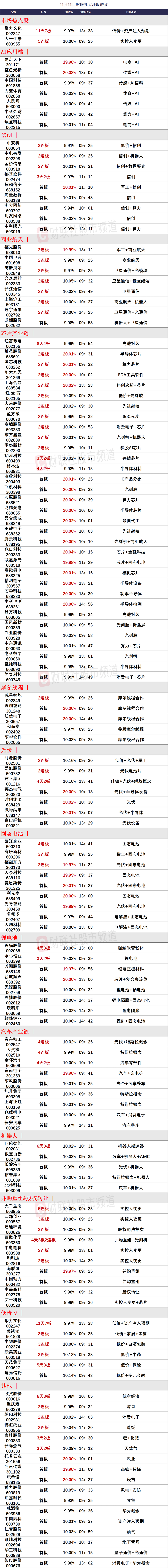 晚报| 今天创两大纪录！国家发改委：打好关键核心技术攻坚战！10月M2超预期！11月11日影响市场重磅消息汇总-第3张图片-特色小吃