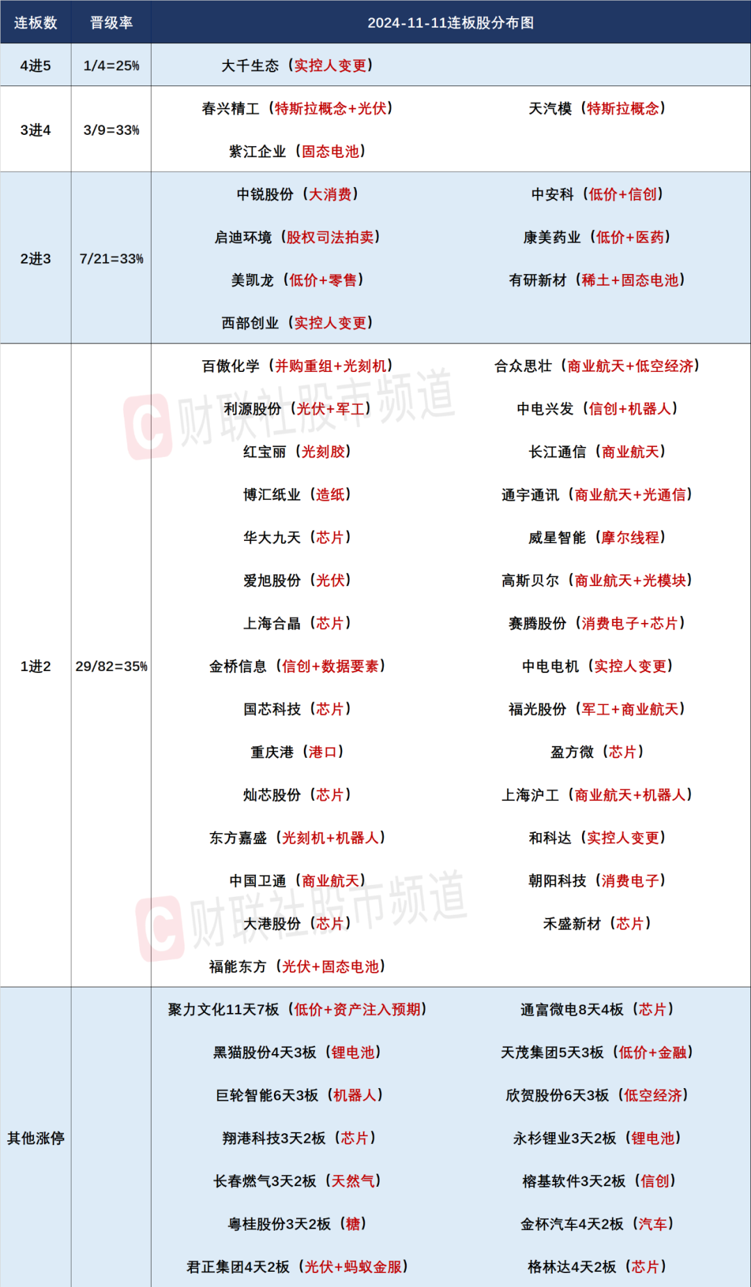 晚报| 今天创两大纪录！国家发改委：打好关键核心技术攻坚战！10月M2超预期！11月11日影响市场重磅消息汇总-第4张图片-特色小吃