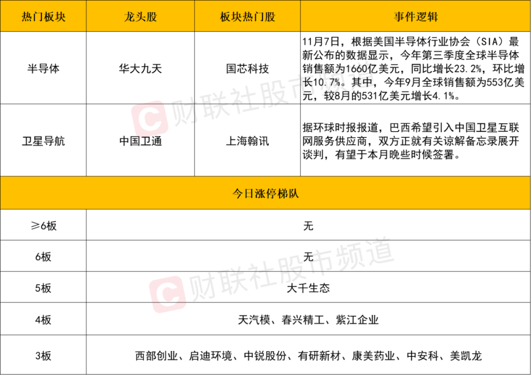 晚报| 今天创两大纪录！国家发改委：打好关键核心技术攻坚战！10月M2超预期！11月11日影响市场重磅消息汇总-第5张图片-特色小吃