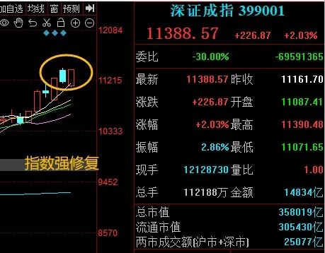 晚报| 今天创两大纪录！国家发改委：打好关键核心技术攻坚战！10月M2超预期！11月11日影响市场重磅消息汇总-第8张图片-特色小吃