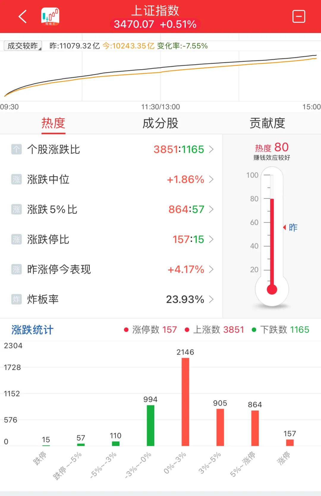 晚报| 今天创两大纪录！国家发改委：打好关键核心技术攻坚战！10月M2超预期！11月11日影响市场重磅消息汇总-第11张图片-特色小吃