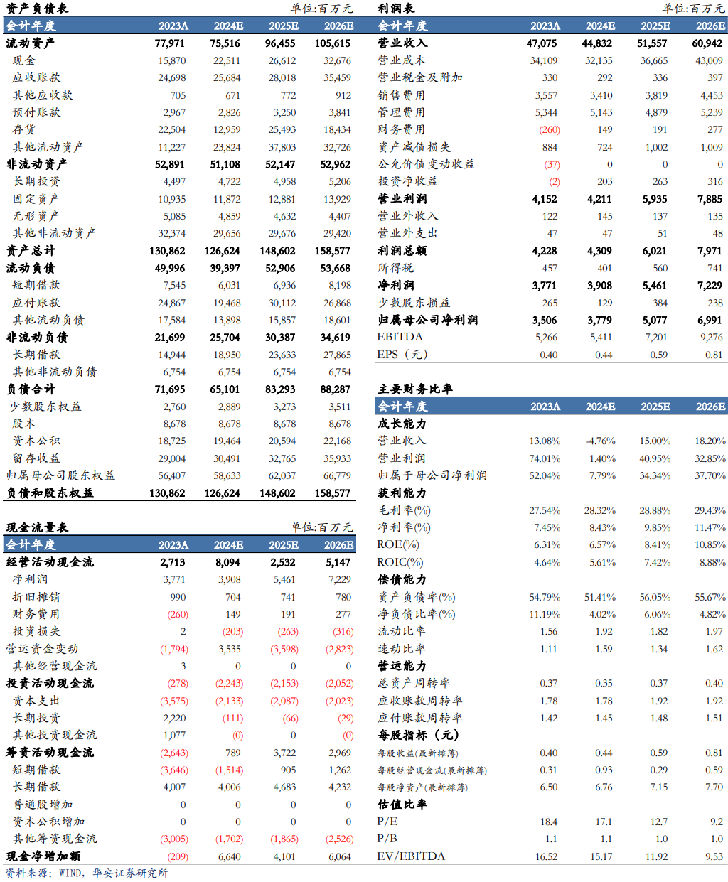 【华安机械】公司点评 | 中联重科：盈利能力提升，海外+新兴板块持续向好-第2张图片-特色小吃