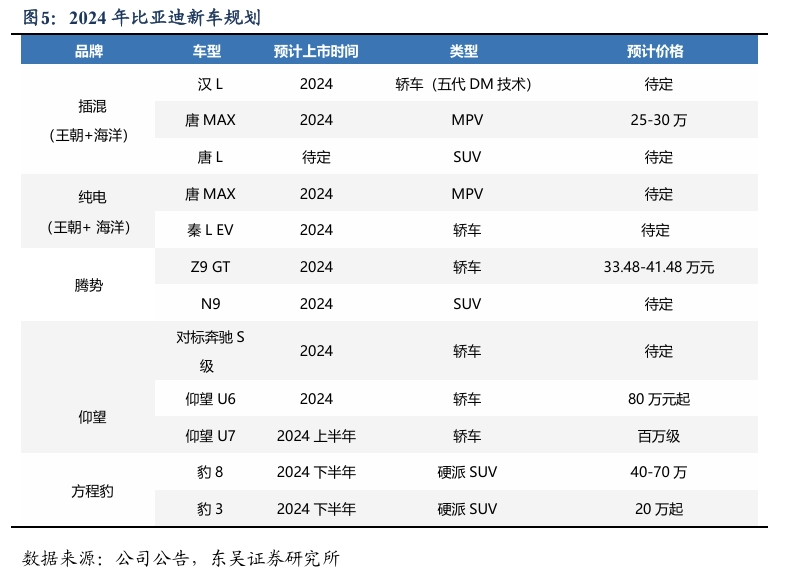 【东吴电新汽车】比亚迪销量点评：10月销量大超预期，多点开花，创历史新高！-第6张图片-特色小吃