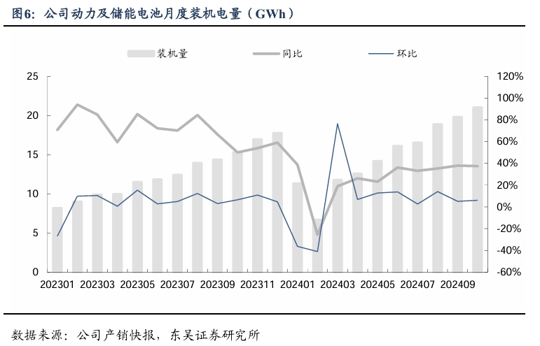 【东吴电新汽车】比亚迪销量点评：10月销量大超预期，多点开花，创历史新高！-第7张图片-特色小吃