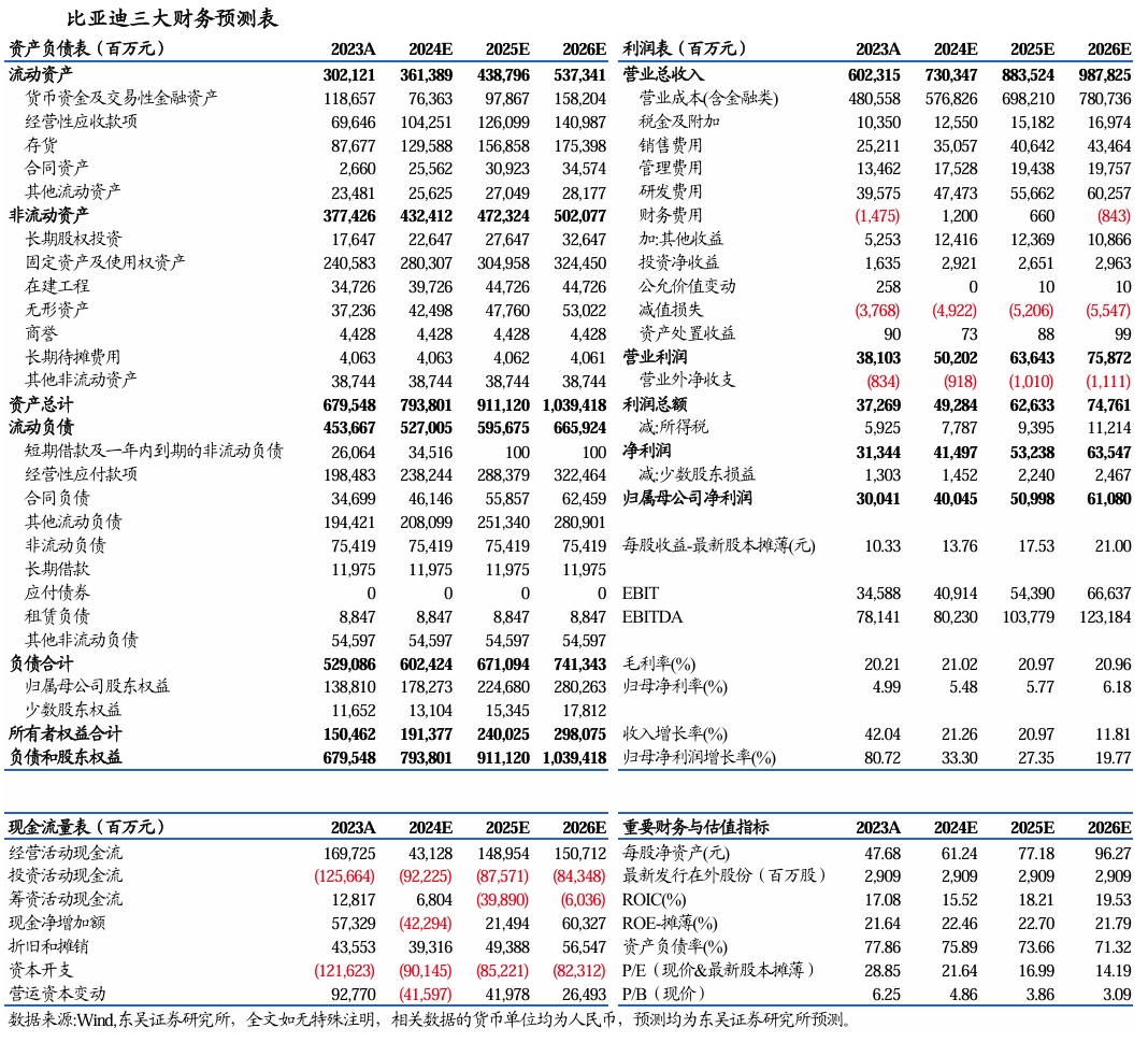 【东吴电新汽车】比亚迪销量点评：10月销量大超预期，多点开花，创历史新高！-第8张图片-特色小吃