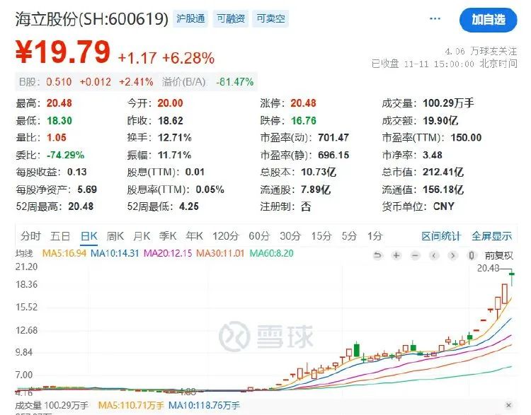 五连板后海立股份再澄清：重组？不存在的-第2张图片-特色小吃