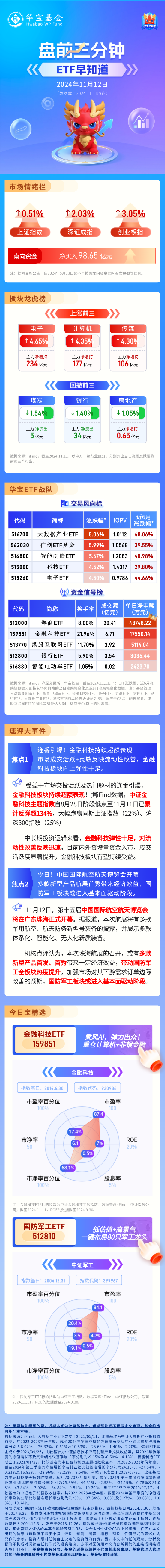 【盘前三分钟】11月12日ETF早知道-第1张图片-特色小吃