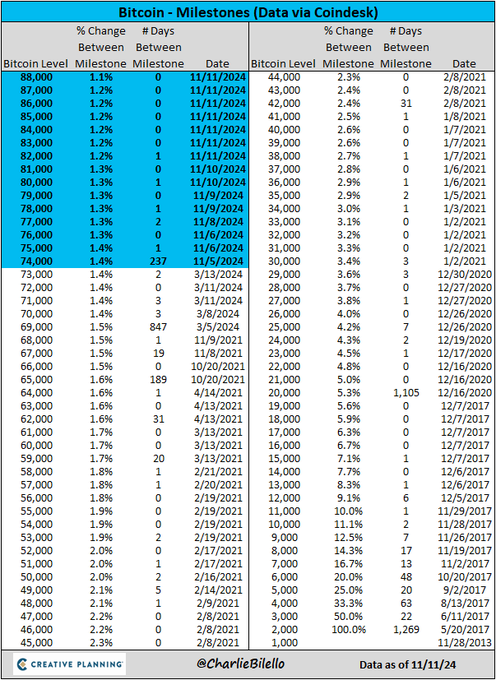 350、6000、44000、88000！昨夜这四串数字诠释了“特朗普交易”……-第3张图片-特色小吃