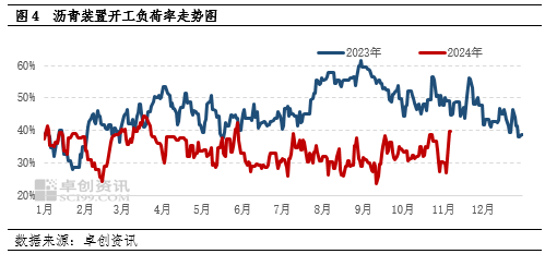 【月度观察·沥青】低供应叠加赶工支撑　沥青价格韧性偏强-第5张图片-特色小吃