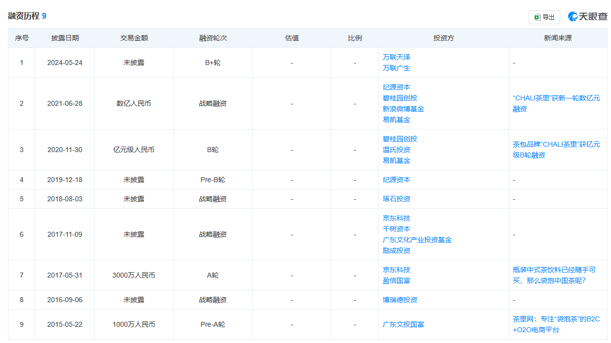 知名袋泡茶品牌被员工在线讨薪！历经九轮融资的“CHALI茶里”为何沦落至此-第3张图片-特色小吃