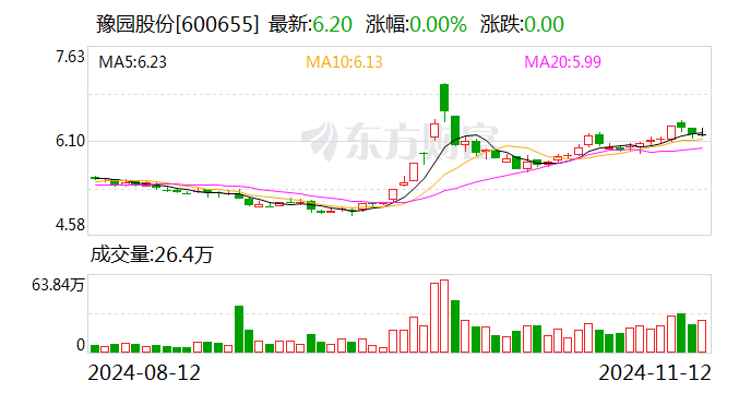 豫园股份回购无力 金徽酒(603919.SH)股东二度宣布减持能否离场？-第2张图片-特色小吃