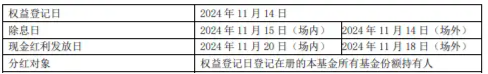 标普红利ETF（562060）联接基金接棒分红，11月15日权益登记，标的指数最新股息率6．47%！-第1张图片-特色小吃