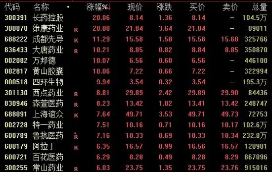 今日成交近2.59万亿！A股尾盘下行，机构最新研判→-第1张图片-特色小吃