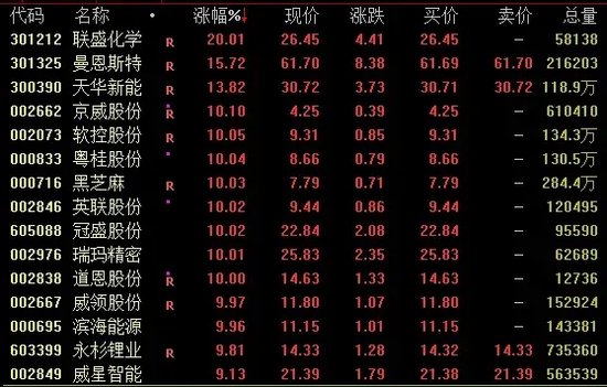 今日成交近2.59万亿！A股尾盘下行，机构最新研判→-第2张图片-特色小吃